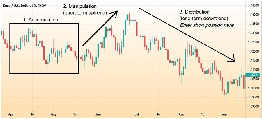 Bank Trader đã "thao túng" trader nhỏ lẻ vào bẫy như thế nào? Làm sao để trader thoát KIẾP THANH KHOẢN?