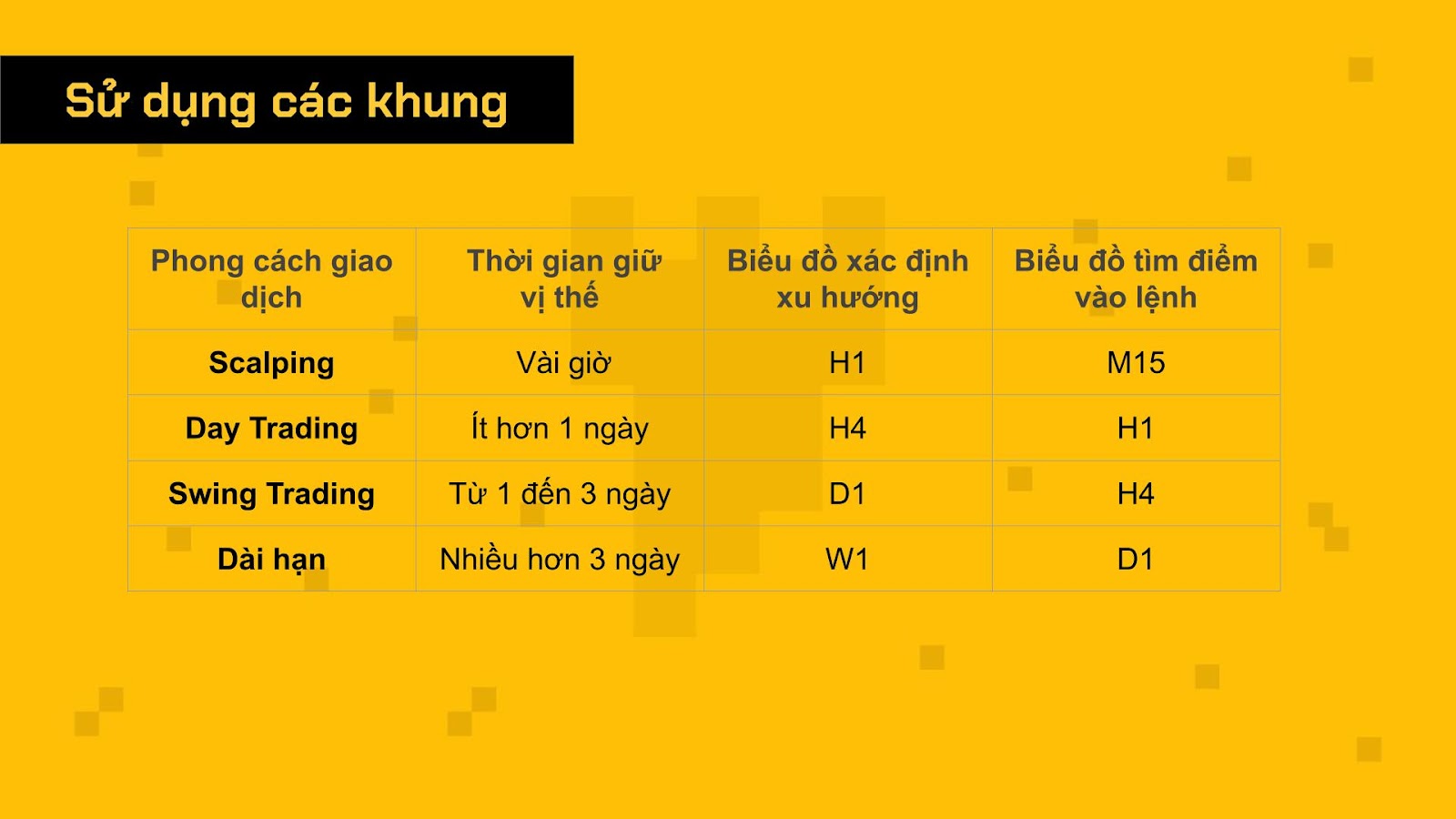 Bí kíp phân tích đa khung thời gian trong giao dịch Forex mà chưa ai nói cho bạn biết ?