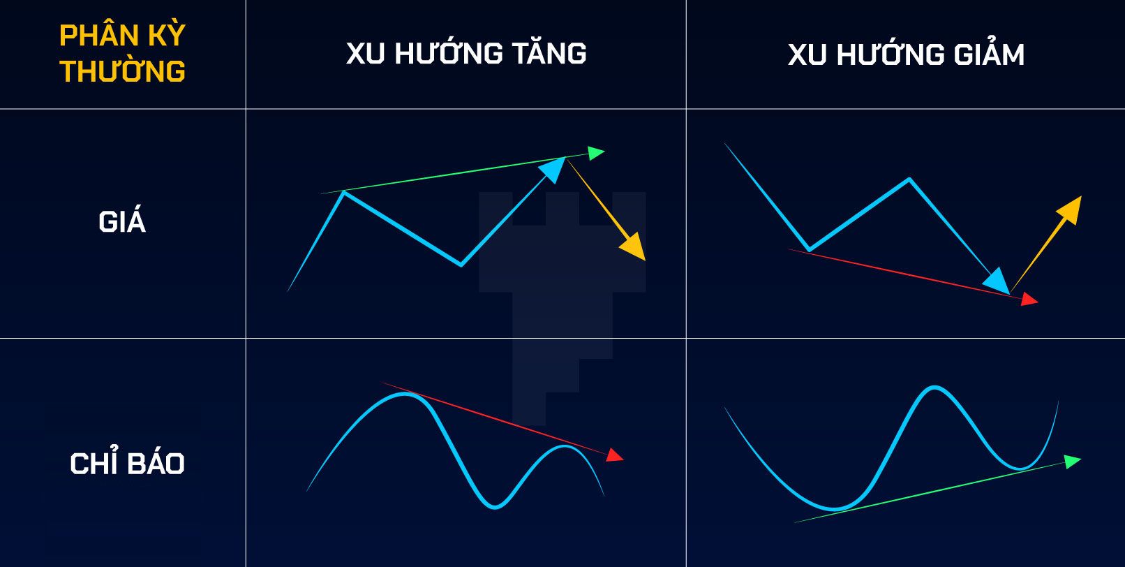 Phân kỳ (Divergence) là gì?