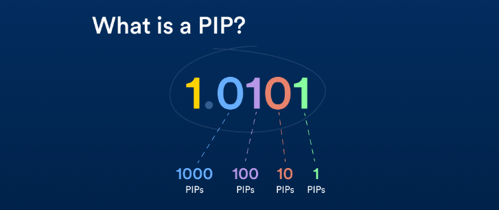 Pips trong giao dịch Forex là gì?