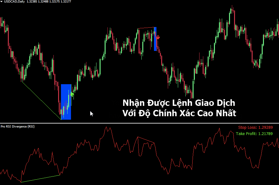 Top 1 Chiến Lược Giao Dịch RSI, Chính Xác Nhất