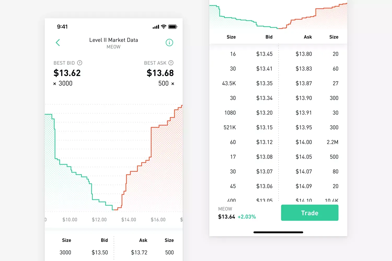 Depth of Market là gì? Cách xem biểu đồ Depth hiệu quả