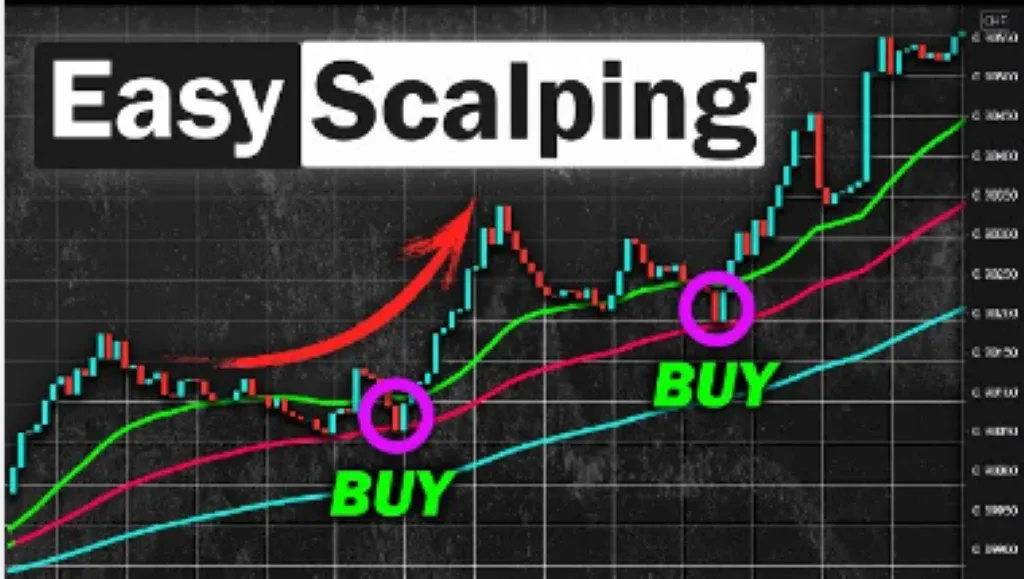 Scalping là gì? Phương pháp Scalping hiệu quả