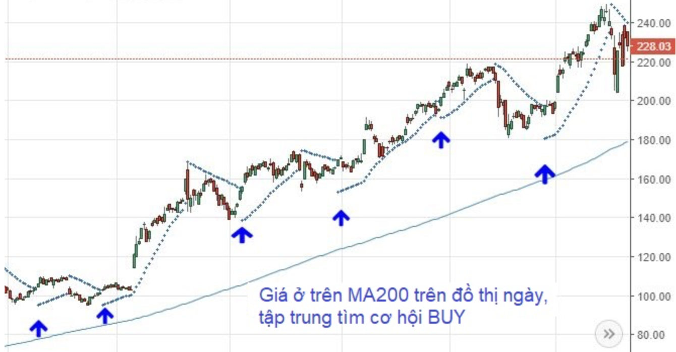 Chỉ báo Parabolic SAR - Công cụ giao dịch hiệu quả, trực quan