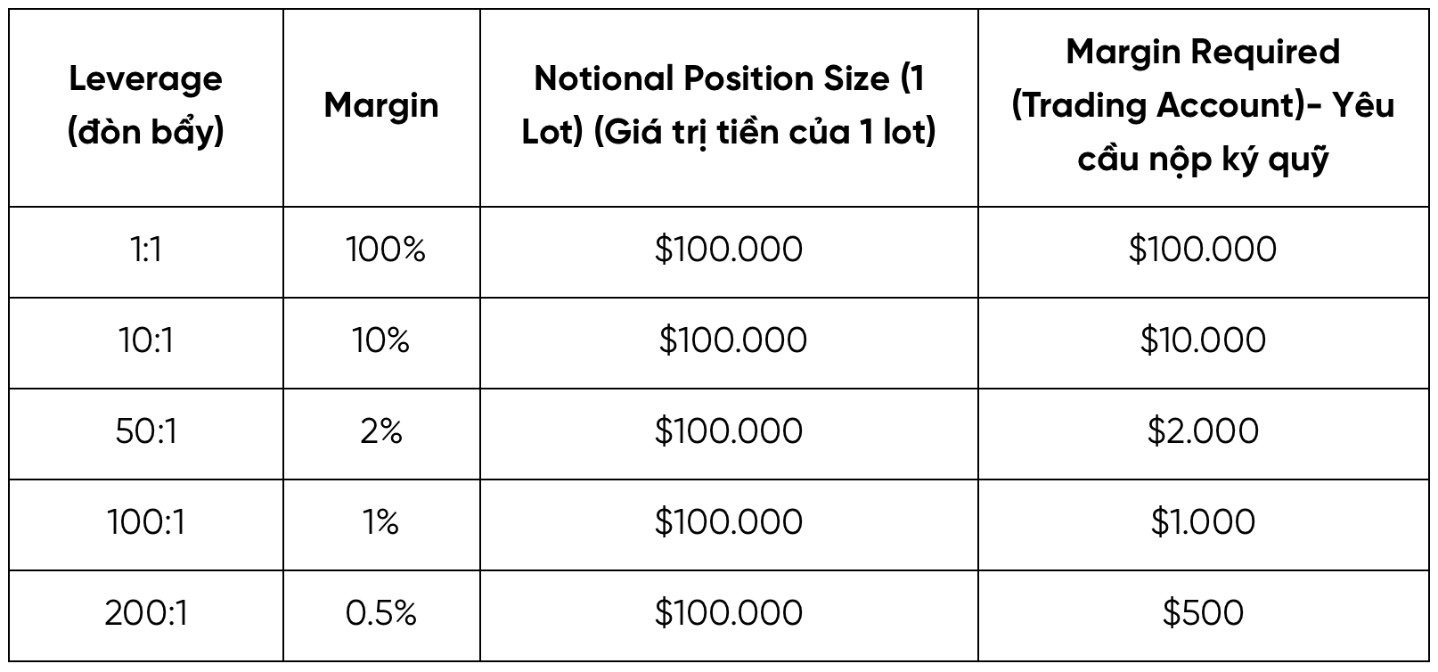 8 Công thức toán học mà mọi trader phải biết!