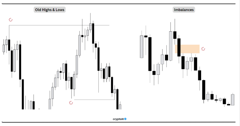 Tất cả kiến thức về thanh khoản (Liquidity) mà một trader cần nắm