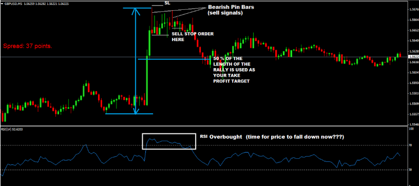 Chiến lược lướt sóng khung M1 với tỷ lệ risk:reward từ 1:3 trở lên dành riêng cho cặp EURUSD và GBPUSD