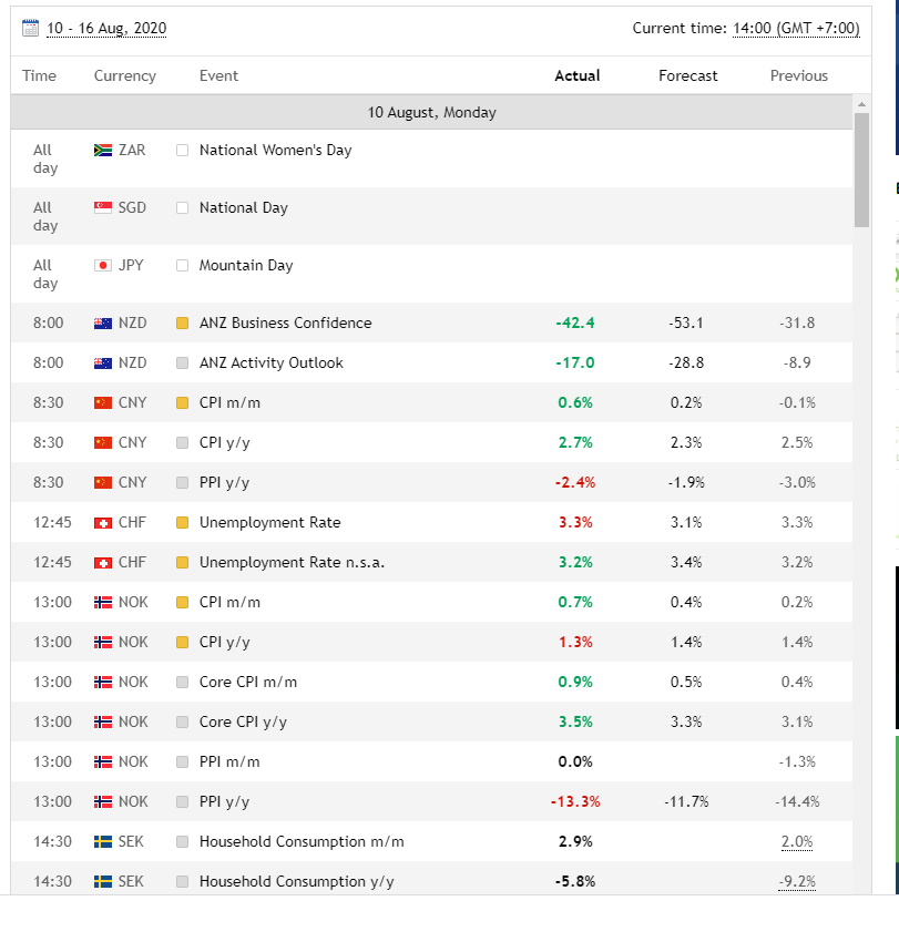 Lịch kinh tế là gì? Cách sử dụng lịch kinh tế trong Forex chi tiết