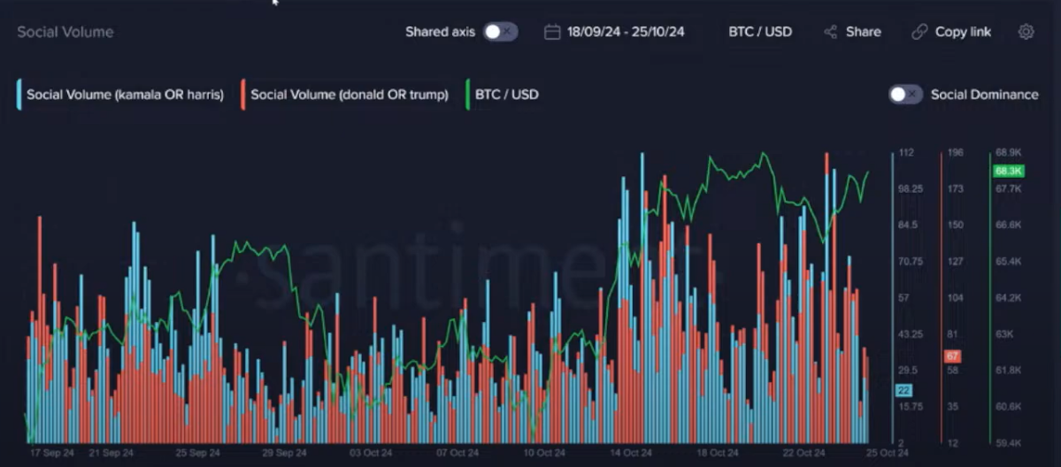 Dự báo giá Bitcoin: Các nhà phân tích dự đoán sự biến động gia tăng khi cuộc bầu cử tổng thống Hoa Kỳ đang đến gần