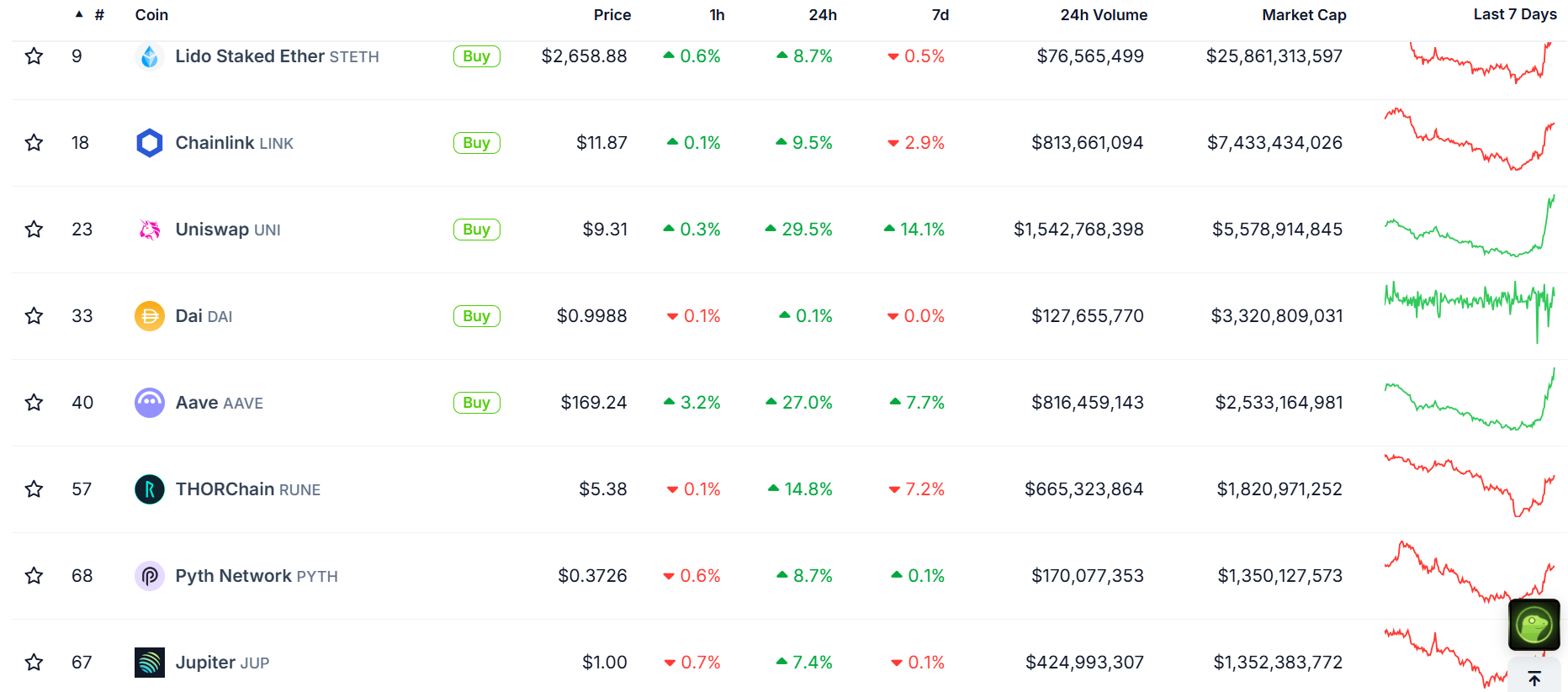 Dự báo giá Ethereum: ETH có thể đạt mức cao kỷ lục mới khi Donald Trump giành chiến thắng trong cuộc bầu cử tổng thống Hoa Kỳ