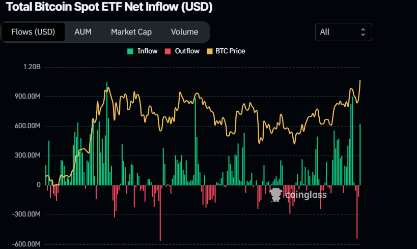 Dự báo giá Bitcoin: Trở lại mức khoảng 75.000 đô la sau khi đạt mức cao nhất mọi thời đại mới