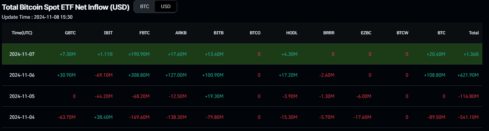 Dự báo hàng tuần về Bitcoin: Có khả năng tăng giá hơn nữa sau khi đạt mức cao kỷ lục mới