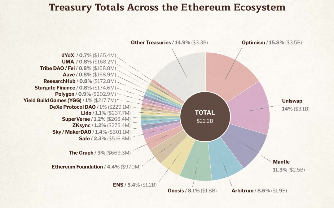 Ethereum công bố báo cáo năm 2024 sau những cáo buộc thiếu minh bạch trong quản lý kho bạc