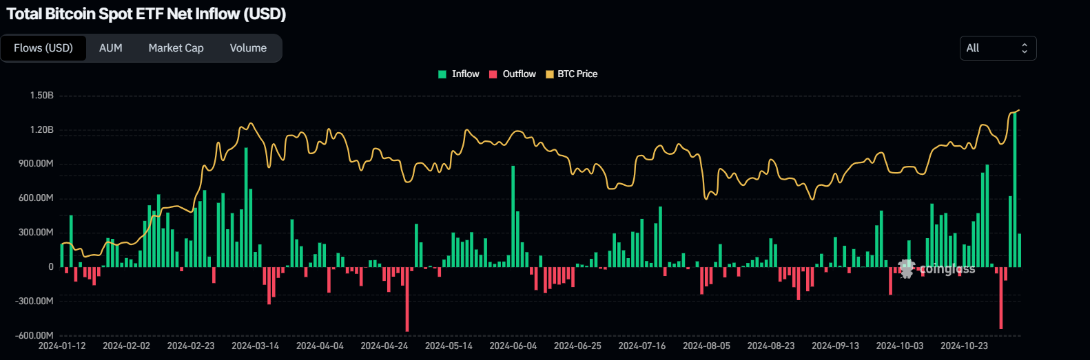 Dự báo giá Bitcoin: BTC tăng trên 82.000 đô la, lập mức cao kỷ lục mới