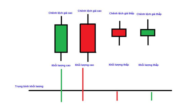 Phương pháp Wyckoff là gì? Cách ứng dụng mô hình Wyckoff( P2)