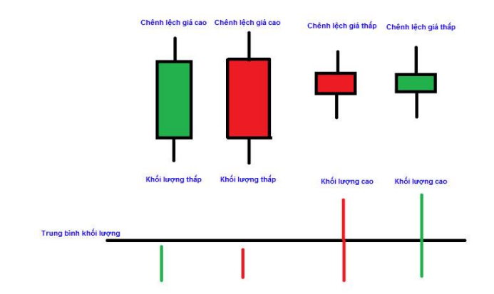 Phương pháp Wyckoff là gì? Cách ứng dụng mô hình Wyckoff( P2)