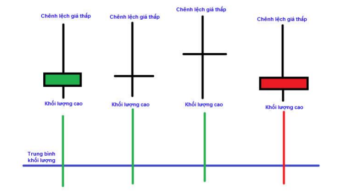 Phương pháp Wyckoff là gì? Cách ứng dụng mô hình Wyckoff( P2)