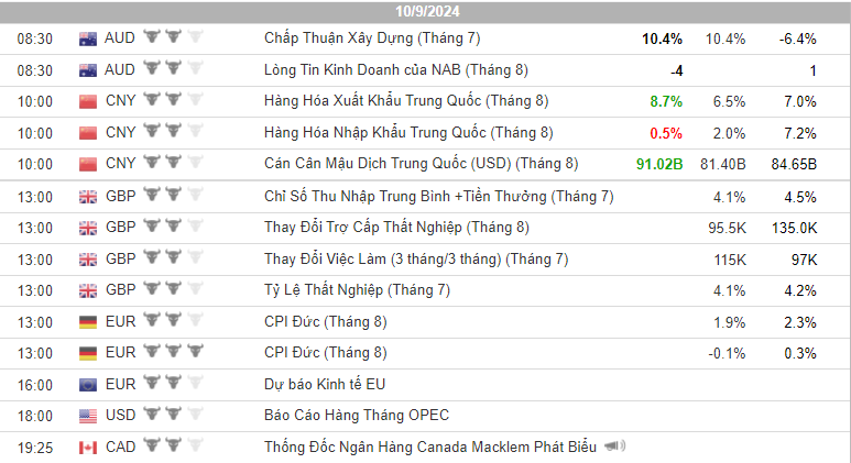 Các công cụ hỗ trợ forex hiệu quả, phổ biến nhất hiện nay