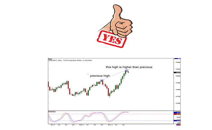 Cách ứng dụng phân kì trong forex