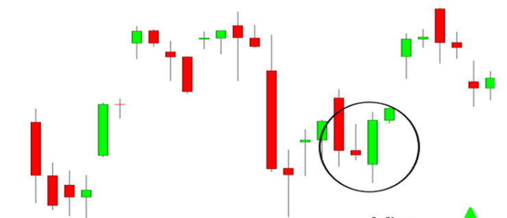 Mô hình nến Bullish Engulfing - mô hình nến đảo chiều mạnh nhất trong forex