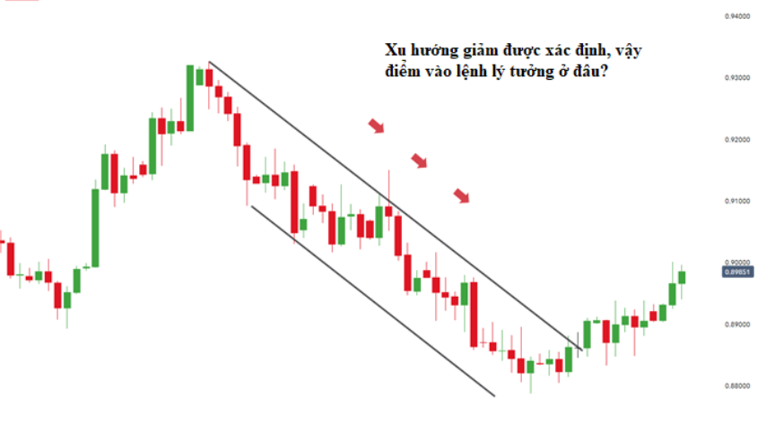 Phân tích đa khung thời gian trong giao dịch Forex