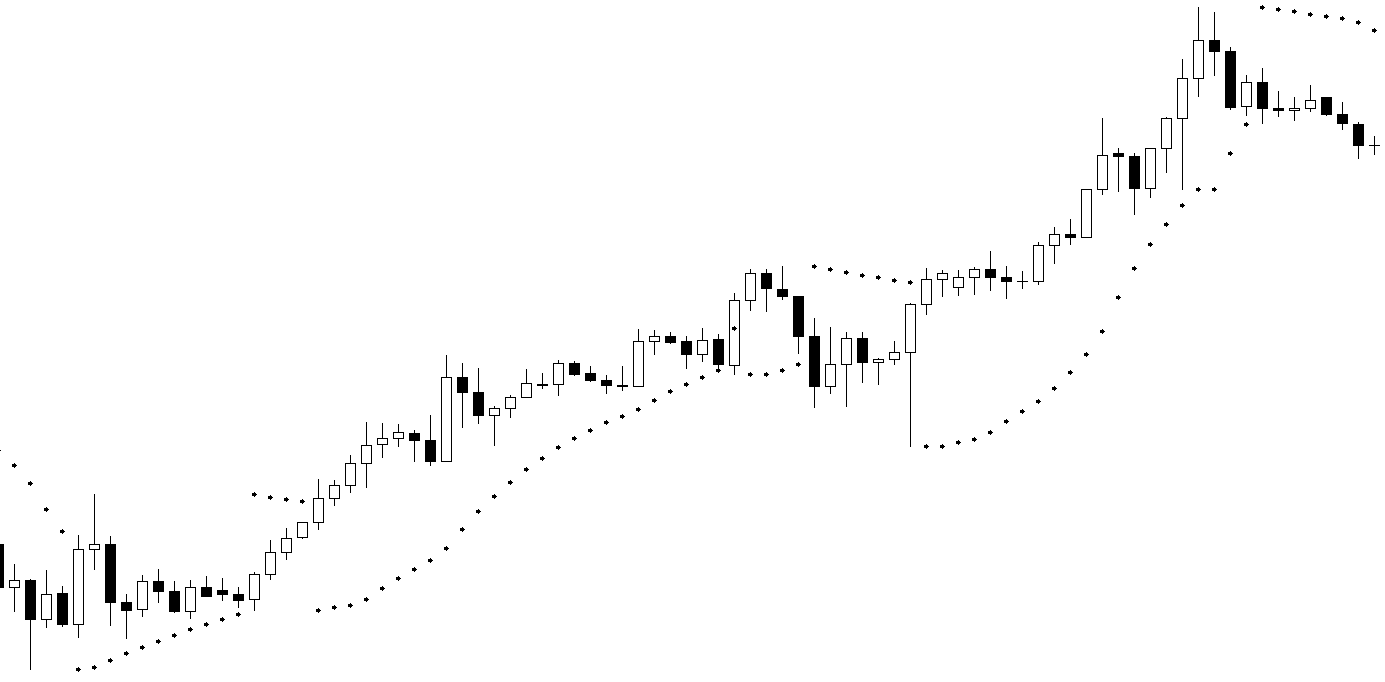 Cách dời dừng lỗ (stoploss) HIỆU QUẢ NHẤT theo Parabolic SAR để gia tăng lợi nhuận