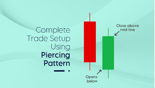 Nến Piercing Line là gì? Giao dịch với mô hình nến xuyên trong forex < P2>