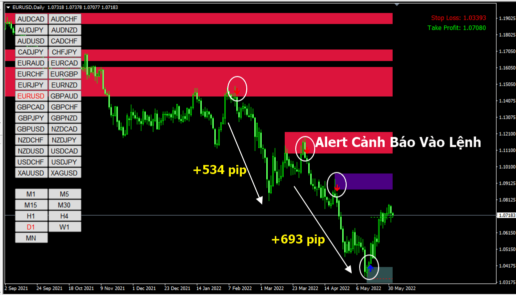 Hệ Thống Supply Demand Hiện Đại: Giao Dịch Như Trader Ngân Hàng với BOT Metatrader 4 Tự Động”