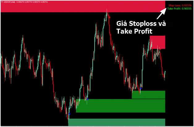 Hệ Thống Supply Demand Hiện Đại: Giao Dịch Như Trader Ngân Hàng với BOT Metatrader 4 Tự Động"