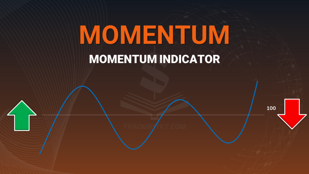 Momentum Indicator – Phiên bản nâng cấp của chỉ báo động lượng xác định sức mạnh xu hướng chuẩn