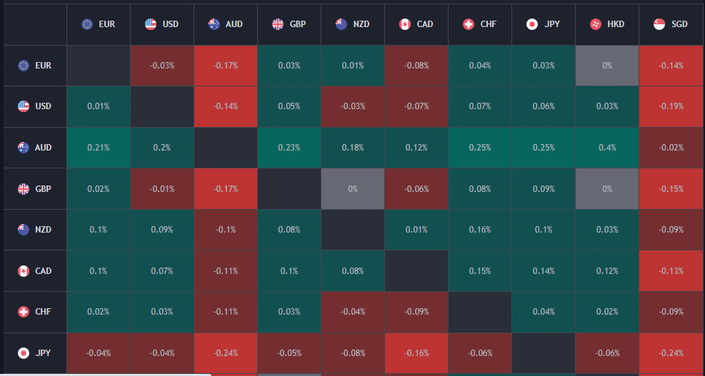 Các công cụ hỗ trợ forex hiệu quả, phổ biến nhất hiện nay