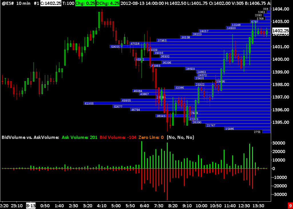 Volume At Price là gì? Cách ứng dụng chỉ báo Volume At Price trong Forex