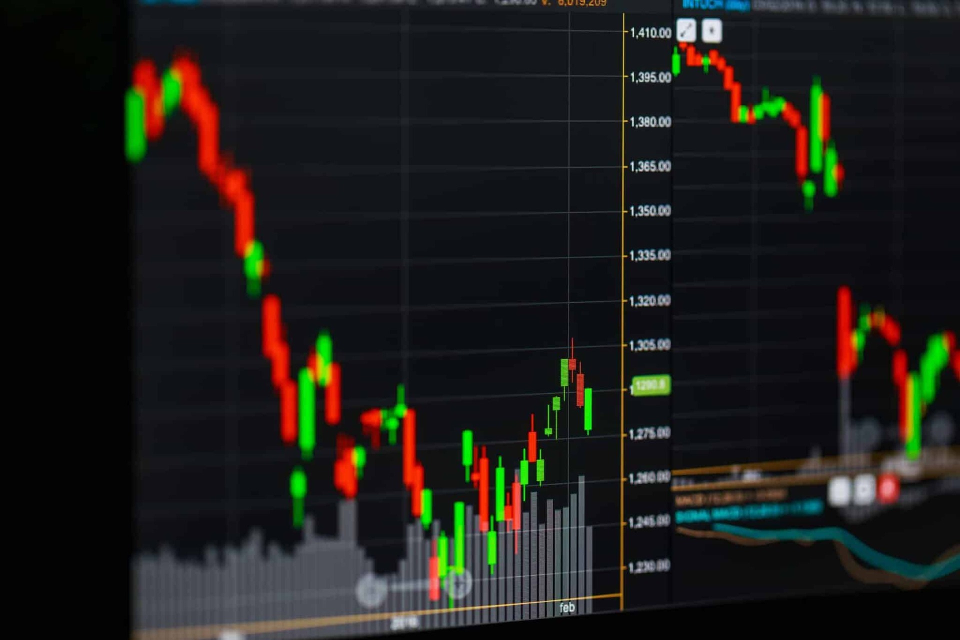 Top 5 biểu đồ Forex phổ biến và cách đọc các loại biểu đồ Forex