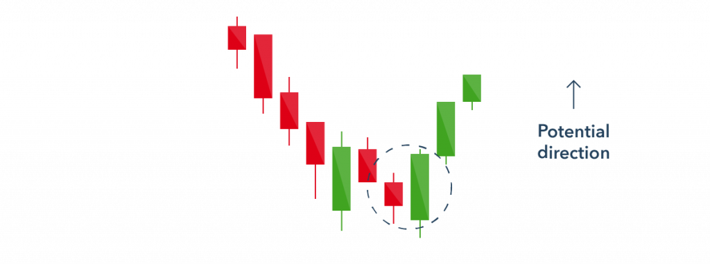 Tổng hợp 16 mô hình nến cơ bản, nến Nhật, nến trong chứng khoán, Forex