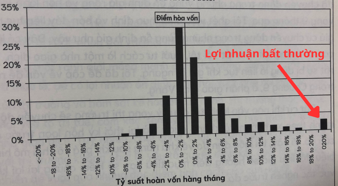 5 lý thuyết kinh điển của giới phân tích tài chính, là trader thì không nên bỏ qua!