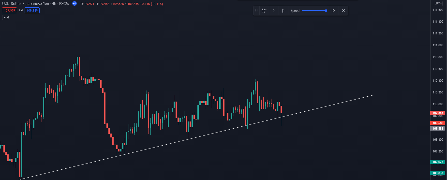 6 cách xác định điểm vào lệnh Forex đẹp, chính xác và hiệu quả