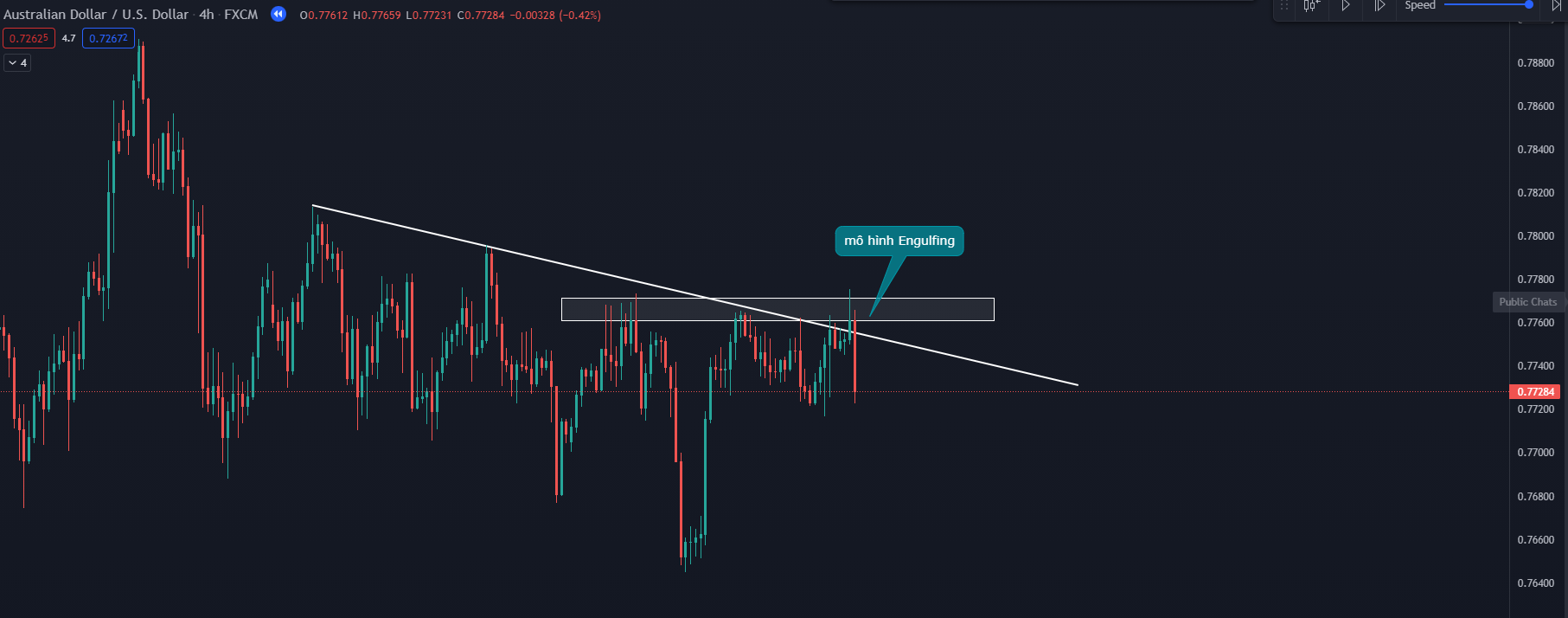 6 cách xác định điểm vào lệnh Forex đẹp, chính xác và hiệu quả