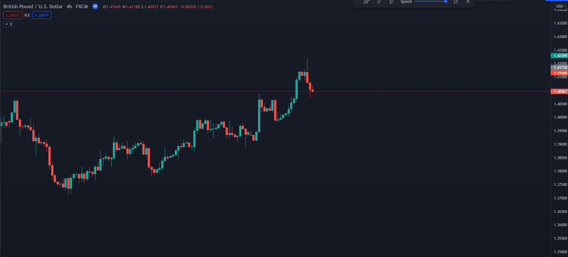 Trendline là gì? Cách vẽ trendline trong MT4 chuẩn như Pro Trader