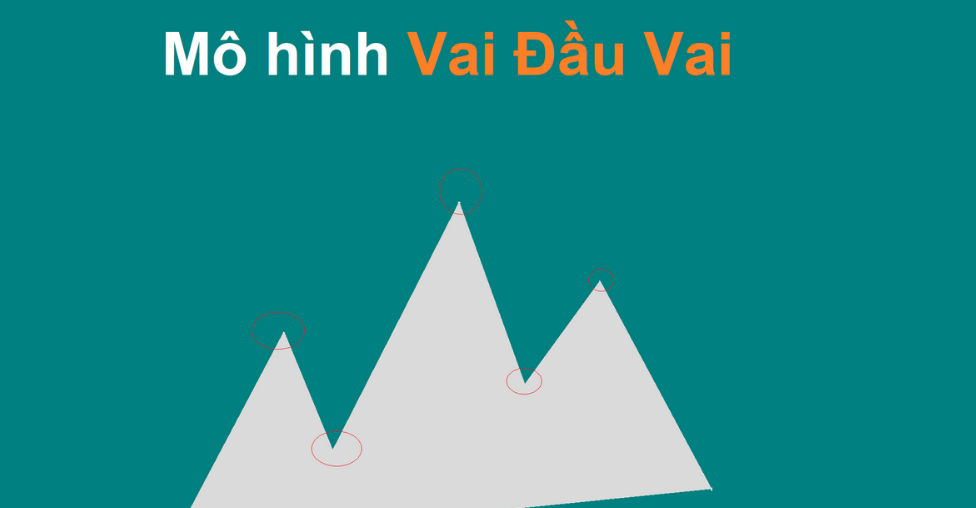 Tìm hiểu mô hình vai đầu vai là gì và cách giao dịch của nó trong Forex