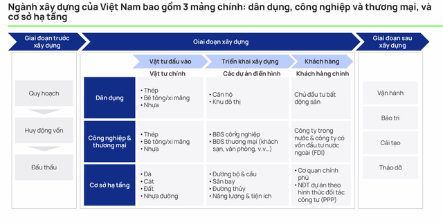 Lọc tìm cổ phiếu tiềm năng trong chuỗi giá trị ngành xây dựng