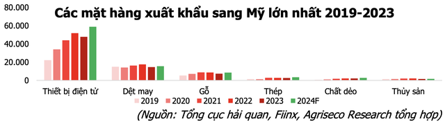 Kết quả bầu cử Tổng thống Mỹ có ảnh hưởng thế nào tới các ngành