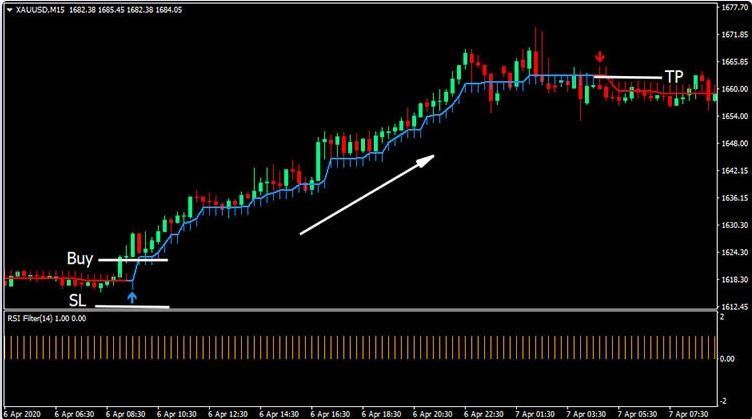 Scalping vàng: Phương pháp và kinh nghiệm giao dịch thành công