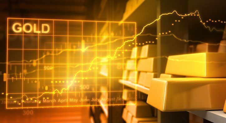 Scalping vàng: Phương pháp và kinh nghiệm giao dịch thành công