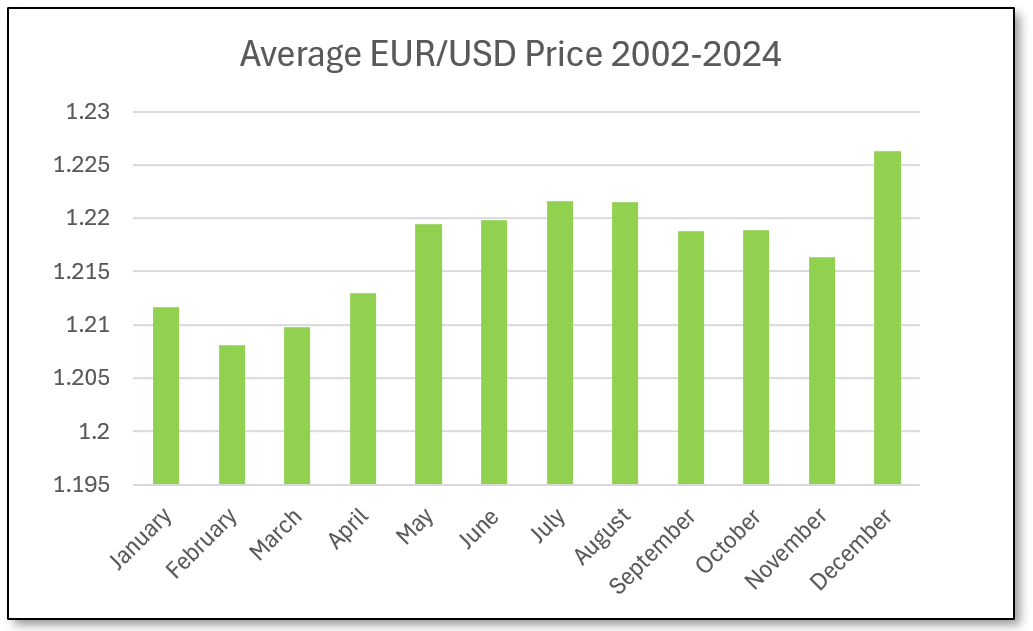 Giao Dịch Theo Mùa: Khái Niệm và Ứng Dụng trong Thị Trường Forex