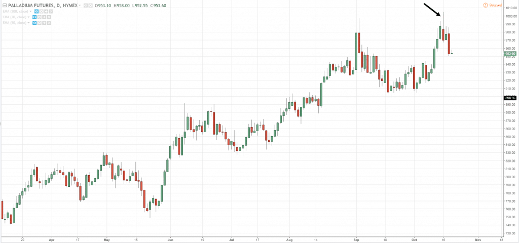 BẠN VẪN THUA LỖ CHỈ VÌ BỊ QUÉT STOPLOSS HAY VỪA CHỐT LỖ THÌ THỊ TRƯỜNG TĂNG VỌT THÌ ĐÂY LÀ GIẢI PHÁP!