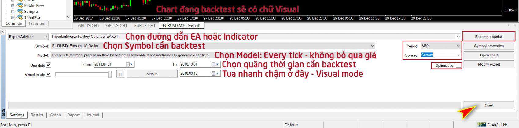 Backtest là gì? Cách Backtest một hệ thống giao dịch.