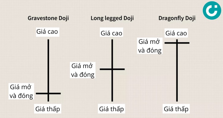 Hướng dẫn cách đọc và phân biệt 8 biểu đồ nến Nhật chi tiết