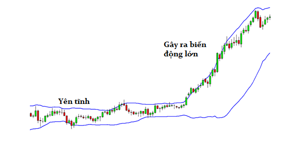 Bollinger Band là gì? Chiến lược sử dụng đường Bollinger Band