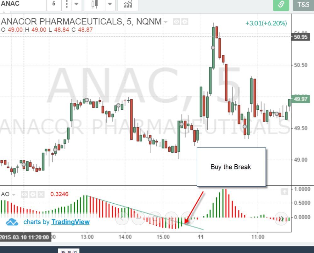 Oscillator là gì? Đặc điểm và các loại chỉ báo Oscillator phổ biến