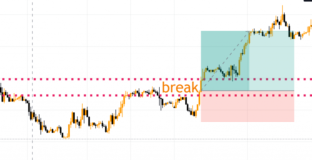 9 phương pháp giao dịch Forex đơn giản và hiệu quả nhất